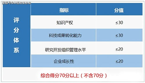 高新技術(shù)企業(yè)認定有哪些條件？這篇文章全部告訴你